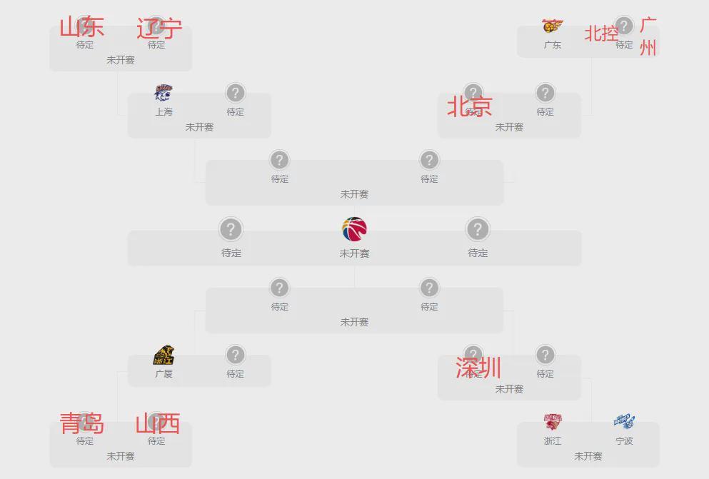 爱游戏体育-CBA季后赛对位图出炉！辽粤和各队夺冠概率分析，第一实至名归